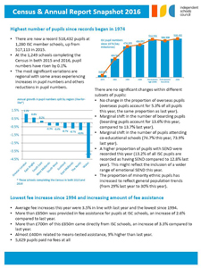 ISC Census 2016 Snapshot thumbnail